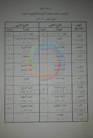 Maybe you would like to learn more about one of these? Ø¨ÙƒØ§Ù„ÙˆØ±ÙŠØ§ 2020 Ø¨Ø±Ù†Ø§Ù…Ø¬ Ø§Ù…ØªØ­Ø§Ù† Ø§Ù„Ø¨ÙƒØ§Ù„ÙˆØ±ÙŠØ§ Ø§Ù„Ø¯ÙˆØ±Ø© Ø§Ù„Ø£ÙˆÙ„Ù‰ Ø³ÙˆØ±ÙŠØ§