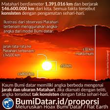 Gerak matahari dari timur ke barat, seperti yang kita lihat tiap hari, sebenarnya adalah gerak semu, gerak tidak sebenarnya. Matahari Terbit Terbenam Bumidatar Id