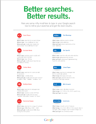 A Handy Google Search Cheat Sheet For Your Class Research Skills Information Literacy Google Education