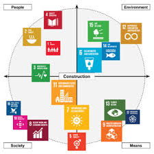 This neighborhood is quickly becoming one of the hottest places to live in philadelphia. Illustrative Map Of Sdgs Dependence On Construction And Real Estate Download Scientific Diagram
