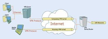Ultimate Guide To Gratis Pptp Vpn Untuk Pemula Dr Fone