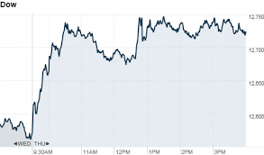 Market Report Jul 21 2011 Cnnmoney