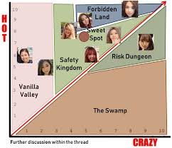 Guide The Crazy Hot Chart And Advanced Personal Application