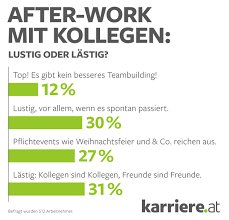 Der betroffene mitarbeiter ist dabei nach § 167 abs. Feierabend Mit Kollegen Verbringen Der Knigge Fur Den Buroschluss Karriere At