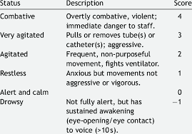 Richmond agitation sedation scale : Richmond Agitation Sedation Scale Rass Mod Ified From Monitoring Download Table