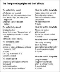 18.08.2020 · free parenting worksheets for therapists to download. Outstanding Parenting Skills Worksheets Jaimie Bleck