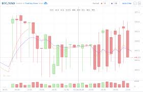 Vxx Summary For Ipath S P 500 Vix Short Term Fu What