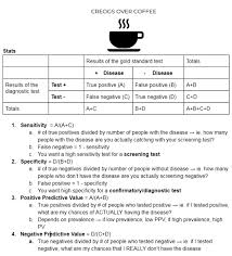 Image result for Test Specificity