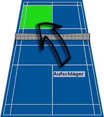 Two regulators will help you to set the court size. Badminton Regeln Badminton News Hautnah