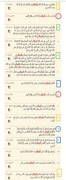 أيديكم ست عشرة مرة في القرآن مرتان في آية المائدة ٦ أربع مرات بزيادة الواو وأيديكم مرتان بزيادة الباء بأيديكم ثلاث مرات أيديكم وأرجلكم من خلاف