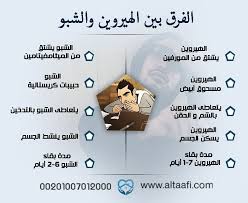 ما الفرق بين الهيروين والشبو و أعراض تعاطي كلا منهما biy