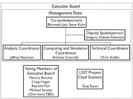 1 Lsst Dark Energy Science Collaboration Organizational