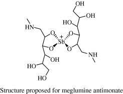 New Insights Into The Chemical Structure And Composition Of The Pentavalent Antimonial Drugs Meglumine Antimonate And Sodium Stibogluconate Sciencedirect