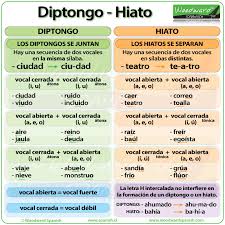 Diptongo E Hiato Woodward Spanish