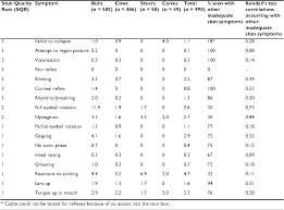4.6 out of 5 stars. Pdf Assessment Of Stun Quality At Commercial Slaughter In Cattle Shot With Captive Bolt Semantic Scholar