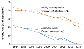 The population of malaysia in 2018 was 31,528,033, a 1.36% increase from 2017. Ethnic Inequality And Poverty In Malaysia Since May 1969 Vox Cepr Policy Portal