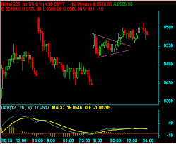 Nikkei 225 Futures Trading