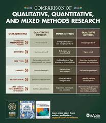 Pin By Vishal Kushwah On Success Research Methods Research Writing Qualitative Research Methods