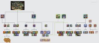 misc pad dragon hierarchy chart puzzleanddragons