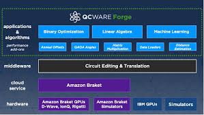 The java edition can be run in windows, mac os, linux, and unix systems. Quantum Machine Learning On Qc Ware Forge Built On Amazon Braket Aws Quantum Computing Blog