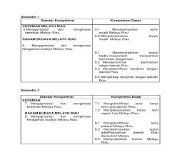 Check spelling or type a new query. Soal Budaya Melayu Riau Materi Pakaian Dan Permainan Jawabanku Id