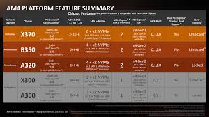 The Amd Ryzen 5 1600x Vs Core I5 Review Twelve Threads Vs