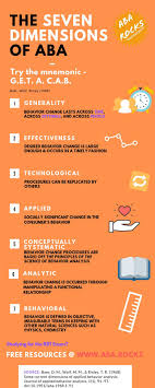 The 7 Dimensions Of Aba An Operational Definition Of What Practicing Applied Aba Therapy Activities Aba Therapy For Autism Applied Behavior Analysis Training