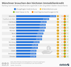 Diese kosten kommen zu den baukosten dazu. Hausbau Kosten Was Kostet Heute Ein Einfamilienhaus