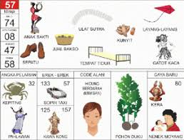 Buku Mimpi 2d Lengkap Erek Erek 2d Bergambar Togelxxi Di 2020 Buku Tafsir Mimpi Gambar