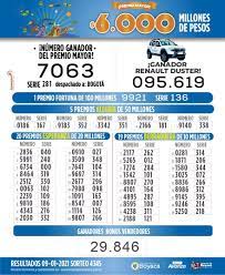 Viernes 30 de abril de 2021. Estos Son Los Resultados Del Sorteo No 4345 De La Loteria De Boyaca Jugado El 9 De Enero De 2021