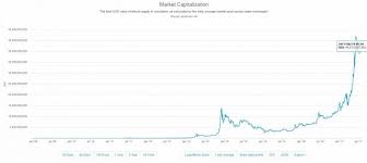 Initial Coin Offerings Ico New Funding Source George