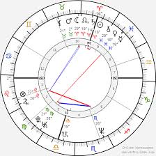 Natal Chart 2019