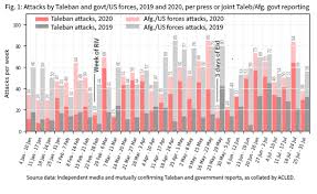 The current population of afghanistan in 2021 is 39,835,428, a 2.33% increase from 2020. War In Afghanistan In 2020 Just As Much Violence But No One Wants To Talk About It Afghanistan Analysts Network English