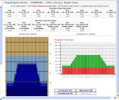 Bowlingchat Wiki How To Read An Oil Pattern Graph