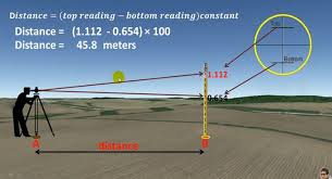 In This Exclusive Civil Engineering Tutorial You Will Get Information On Horiz Surveying Engineering Civil Engineering Construction Civil Engineering Software