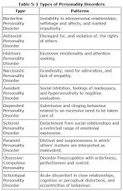 Personality Disorders A Writers Resource Psychology