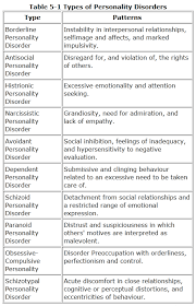 Personality Disorders A Writers Resource Mental Health