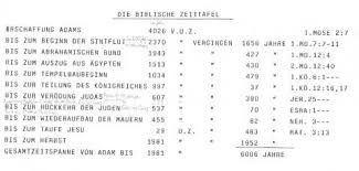 Adam und eva verlieren ihre unschuld und verwirken das recht, im paradies zu leben. Zu Welcher Zeit Lebten Adam Und Eva Ungefahr Glaube