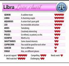 Libra Ve Chart Gemini A Sublime Team Libra A Charming Couple