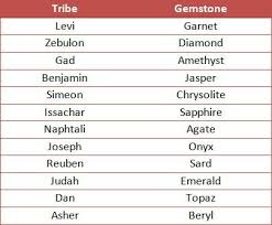 Pin On The People Of God