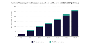 Free apps make way more money than paid apps! How Do Free Apps Make Money Top 8 Proven Tactics Cases