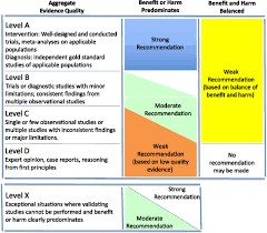 57 comprehensive pedaitric blood pressure chart