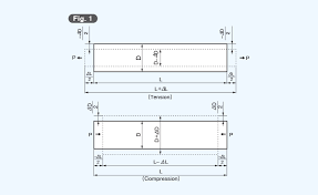 Poisson's ratio values for many. What Re Strain Stress And Poisson S Ratio Kyowa