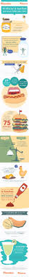 Epingle Sur Affiches Et Infographies