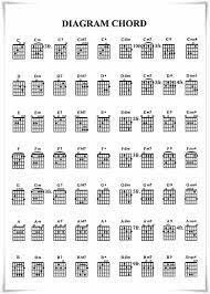 intro g em c verse g em selama ini c ribuan hari kudekat denganmu g em7 c lewati berbagai hal, ku ada di sisimu. Chord Gitar Home Facebook