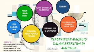 Istilah ini mengalami perkembangan dari satu period ke satu period di mana pada. Maqasid By Fatin Faad