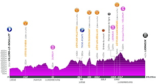 Tour de wallonie 2021 : Tour De Wallonie 2019