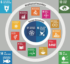 They set out a vision for a world free from poverty, hunger and disease. The Interdependency And Relationships Of The 17 Un Sustainable Download Scientific Diagram