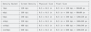 understanding density independence pixel sp dp dip in android