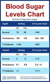 Pin On Diabetes